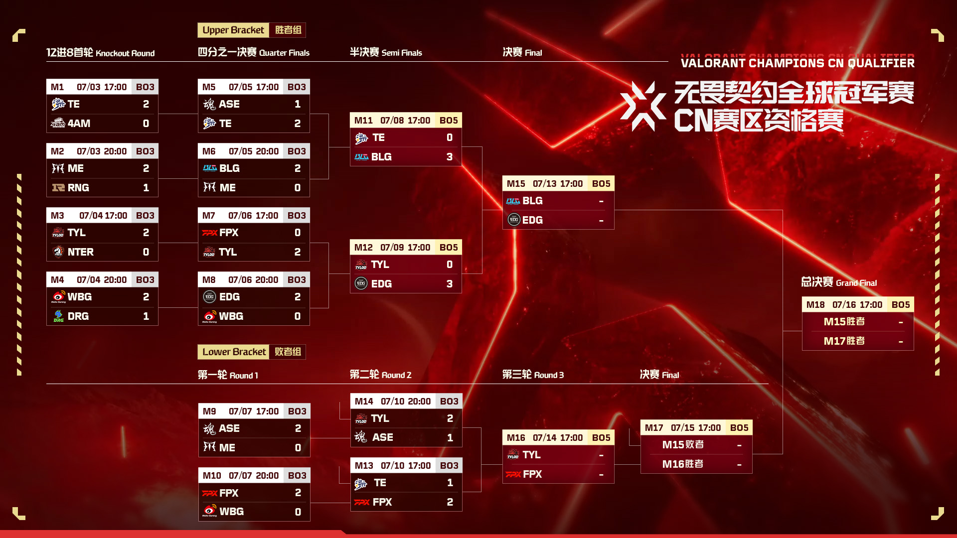 曼谷大師賽決賽：EDG遺憾止步，T1與G2巔峰對(duì)決