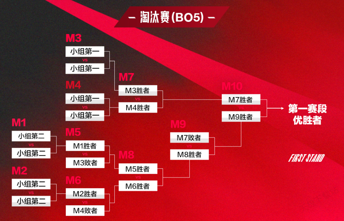 LPL季后賽AD選手成勝負手，陣亡即基地爆炸引熱議，觀眾呼吁回歸LCK-一競技官網(wǎng)